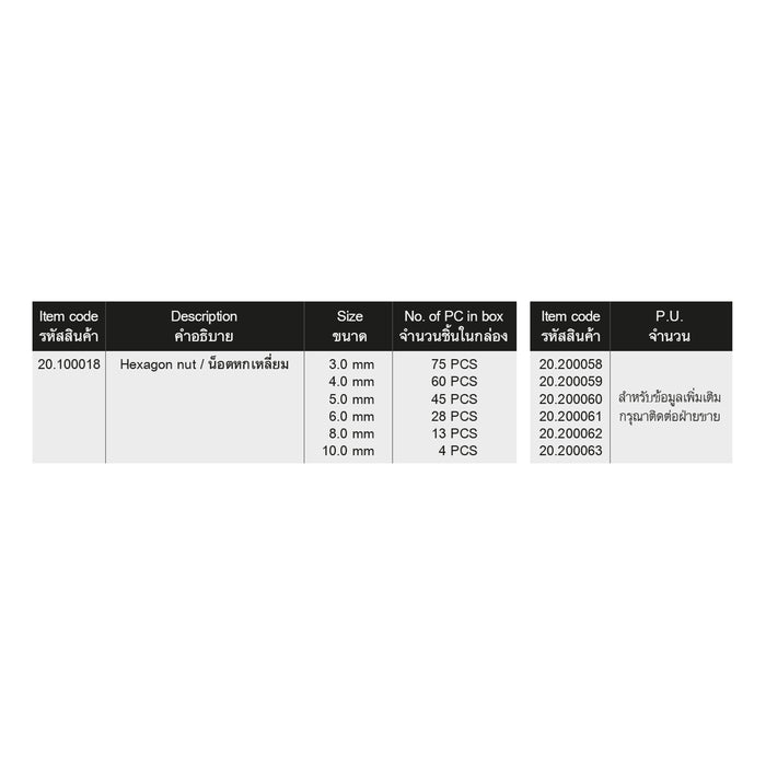 HHW น็อตหกเหลี่ยมคละไซส์ 225 ชิ้น Hexagon nut assortment 225