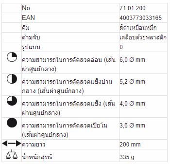 KNIPEX CoBolt® เครื่องตัดสลักขนาดกะทัดรัด รหัส 71 01 200